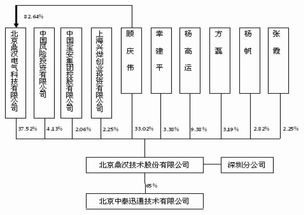 鼎漢技術(shù)成功上市，融資5.04億元推動(dòng)通信信號(hào)技術(shù)發(fā)展