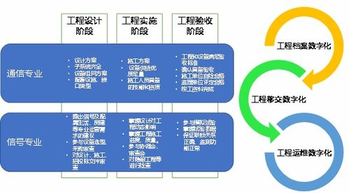 《中國(guó)鐵路通信信號(hào)工程數(shù)字化轉(zhuǎn)型白皮書》正式發(fā)布，引領(lǐng)通信信號(hào)技術(shù)推廣服務(wù)新篇章