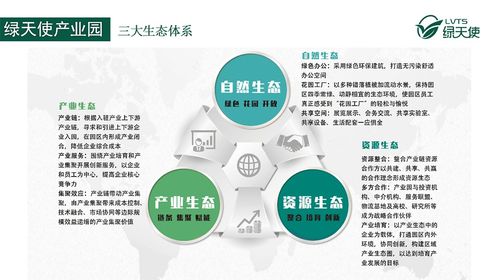 科技園區(qū)運(yùn)營中的服務(wù)“四化”建設(shè) 通信信號技術(shù)推廣服務(wù)的創(chuàng)新實(shí)踐