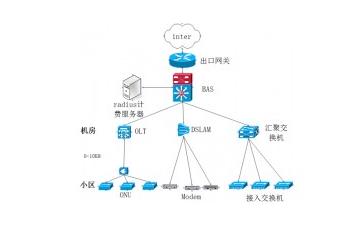 光纖寬帶 讓通信信號技術(shù)成為現(xiàn)代生活的橋梁
