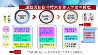 城市軌道通信信號技術(shù)專業(yè)訂單班 賦能通號公司技術(shù)推廣服務(wù)的創(chuàng)新路徑