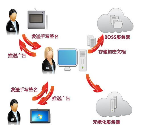 中國移動營業(yè)廳推廣無紙化辦公 通訊行業(yè)辦公模式更快更便捷