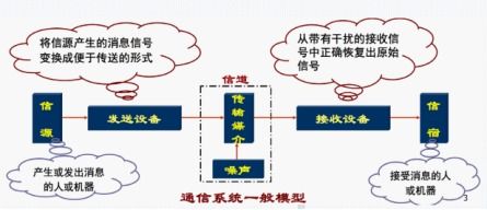 無線通信與網(wǎng)絡(luò) 第二章 信號傳輸基礎(chǔ)