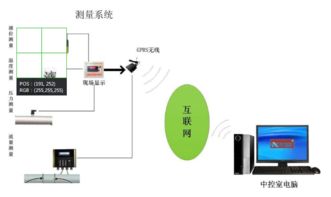 485總線通信信號技術(shù) 構(gòu)建工業(yè)物聯(lián)網(wǎng)的新基石與推廣策略