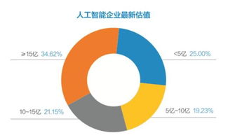 2018中國人工智能白皮書發布 聚焦人工智能基礎軟件開發